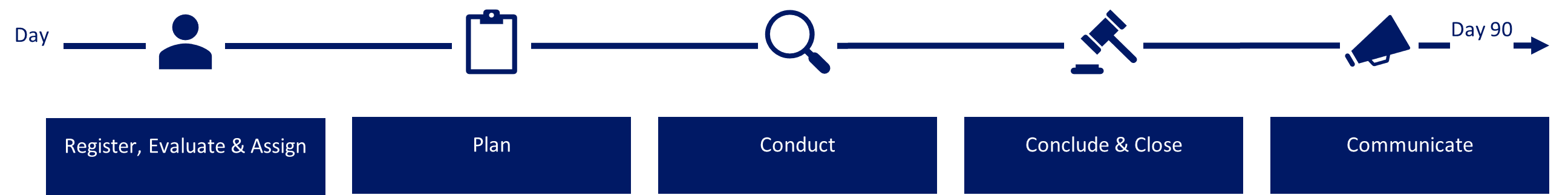 Compliance Hotline